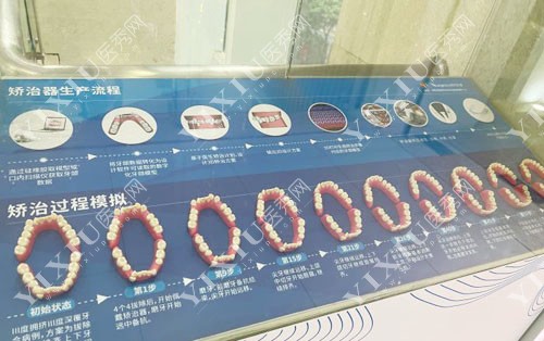 广州德伦口腔牙齿矫正宣传图