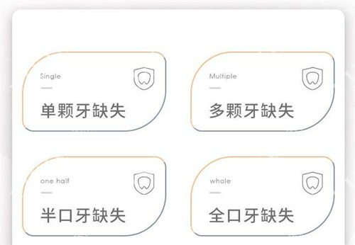 牙齿缺失情况示意图