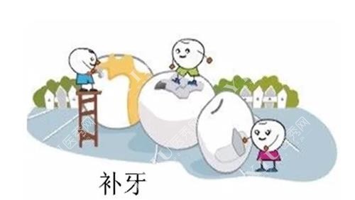 通榆县博诚口腔诊所补牙图