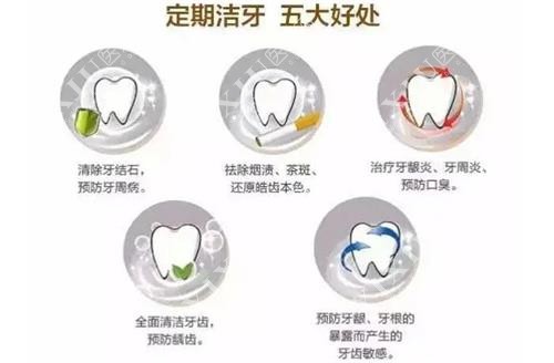 吉林市德仁口腔看牙示意图