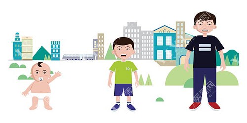 牙齿矫正年龄示意图