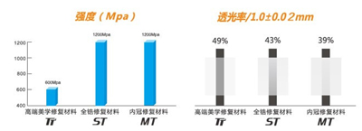 爱尔创全瓷牙某系列硬度