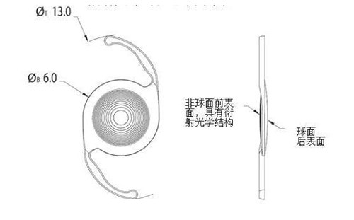 三焦晶体优势展示图