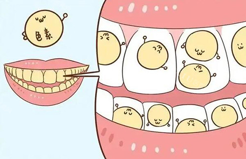 牙齿洁牙改善卡通展示