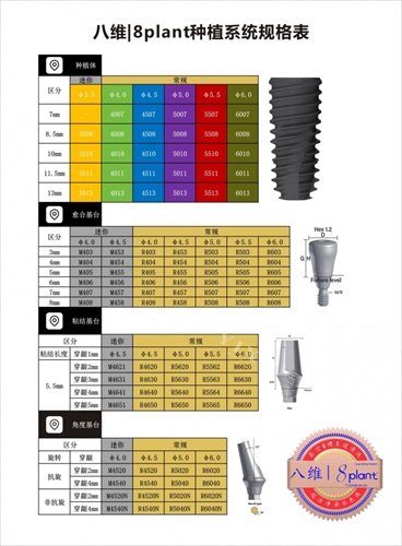 韩国八维种植体质量怎么样？不错的！将种植优势+植牙特色公开揭秘！(图4)