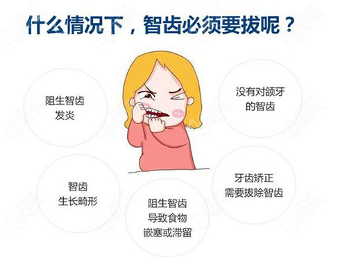 智齿疼需要拔牙吗？警惕阻生智齿顶坏大牙得不偿失！(图4)
