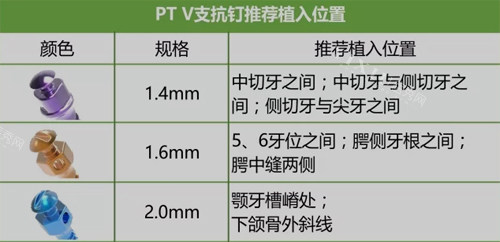 正畸支抗钉的规格