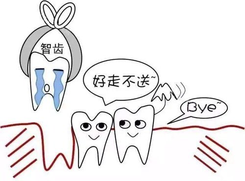 延吉拔智齿哪里好？为你推荐几家延吉拔智齿技术娴熟的牙科医院！(图1)