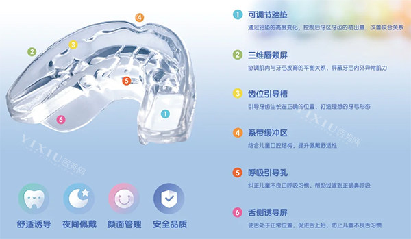 儿童矫治器罗慕