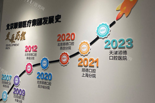 天津顺德口腔发展史