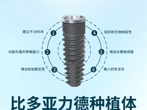 意大利比多亚种植体介绍