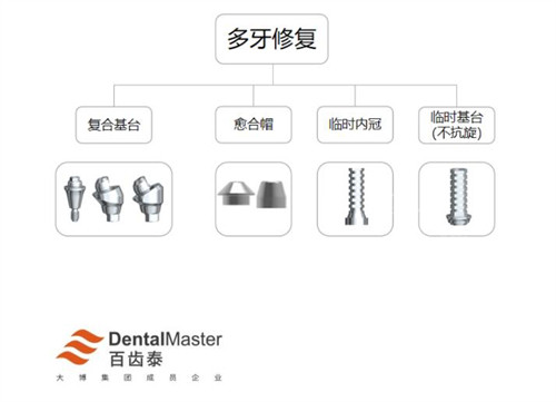 牙齿腐蚀漫画示意图