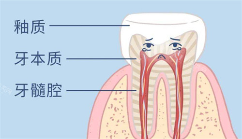 杭州西湖口腔医院西湖区招牌