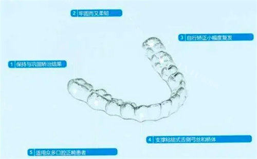 2025年深圳百大口腔正畸费用：金属6500元起，正雅12800元起，自锁8800元起，隐适美26800元起！(图5)