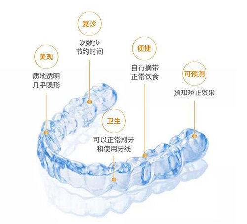 时代天使隐形矫正优势