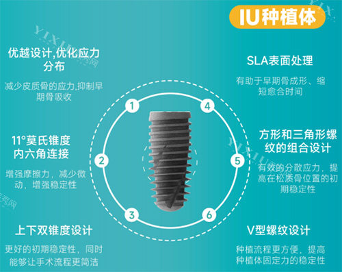 沃兰IU型号种植牙