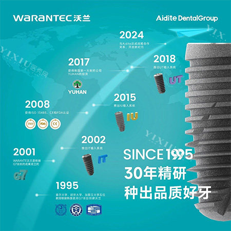 沃兰种植牙发展历程照片