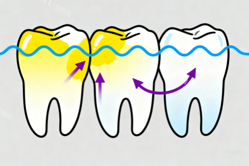 长春益牙优口腔怎么样？正规资质、可靠技术、贴心服务，多方位解析给你答案！(图6)